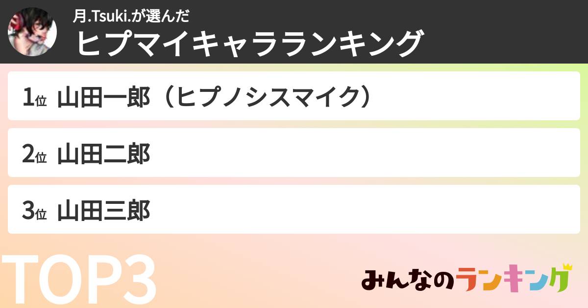 月.Tsuki.さんの「ヒプマイキャラランキング」