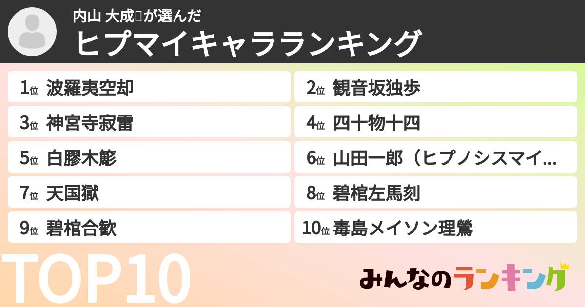 内山 大成🐶さんの「ヒプマイキャラランキング」