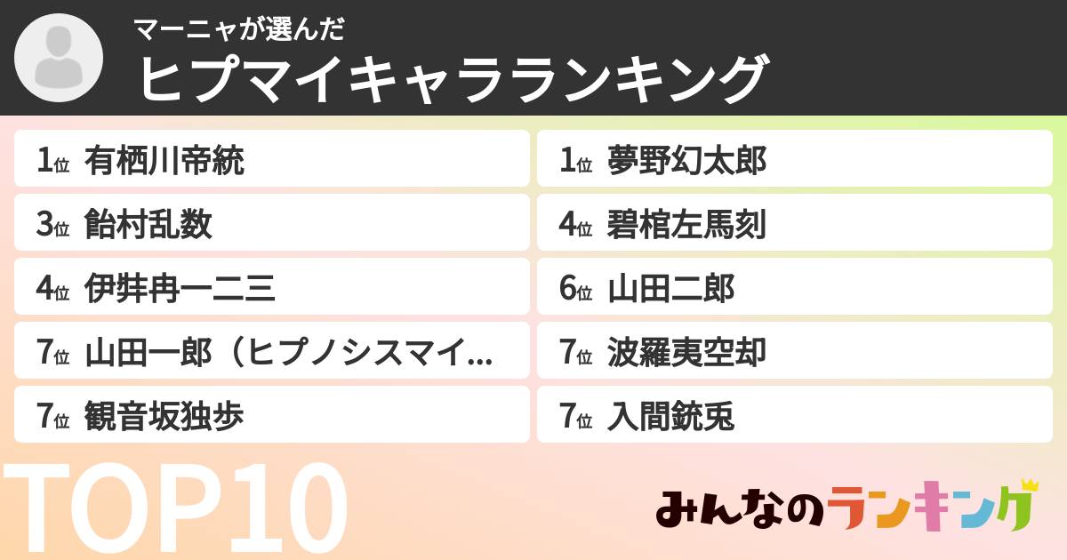 マーニャさんの「ヒプマイキャラランキング」