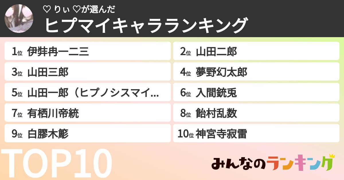 ♡ りぃ ♡さんの「ヒプマイキャラランキング」