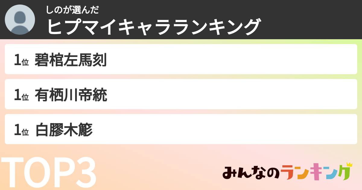 しのさんの「ヒプマイキャラランキング」