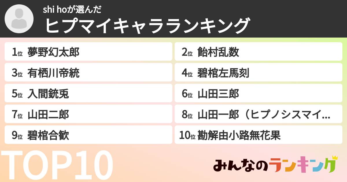 shi hoさんの「ヒプマイキャラランキング」