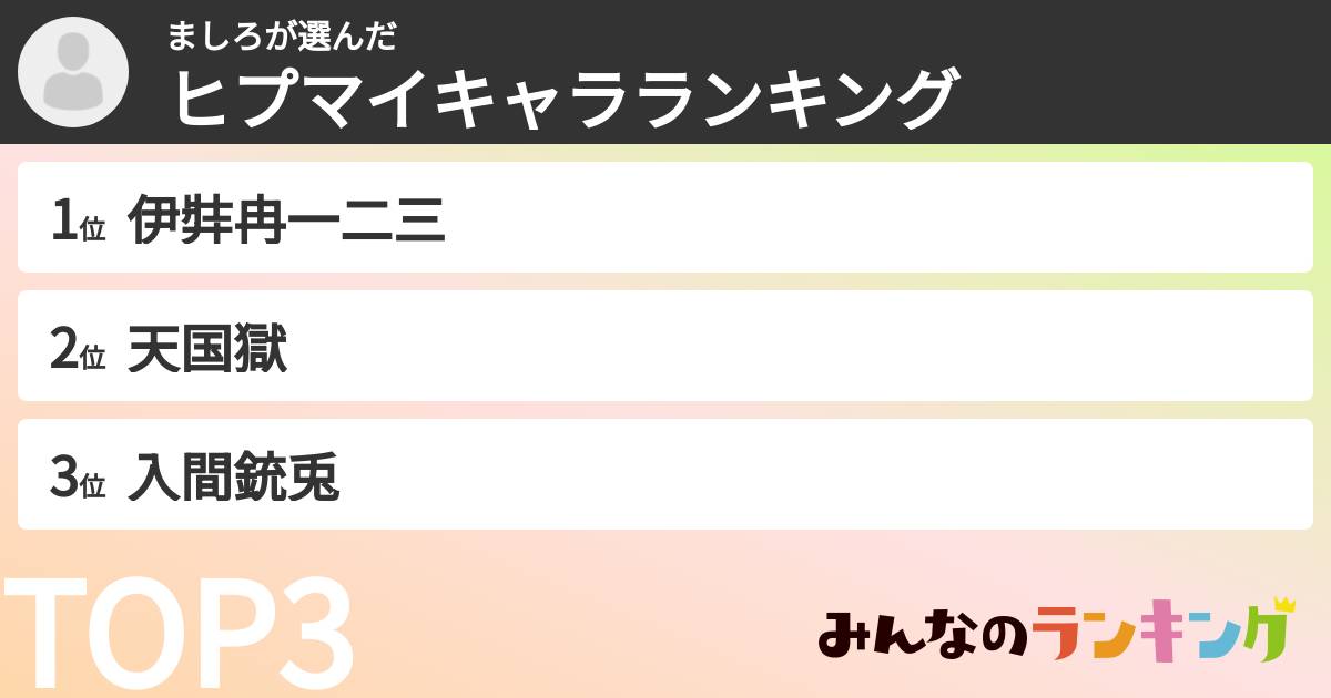ましろさんの「ヒプマイキャラランキング」
