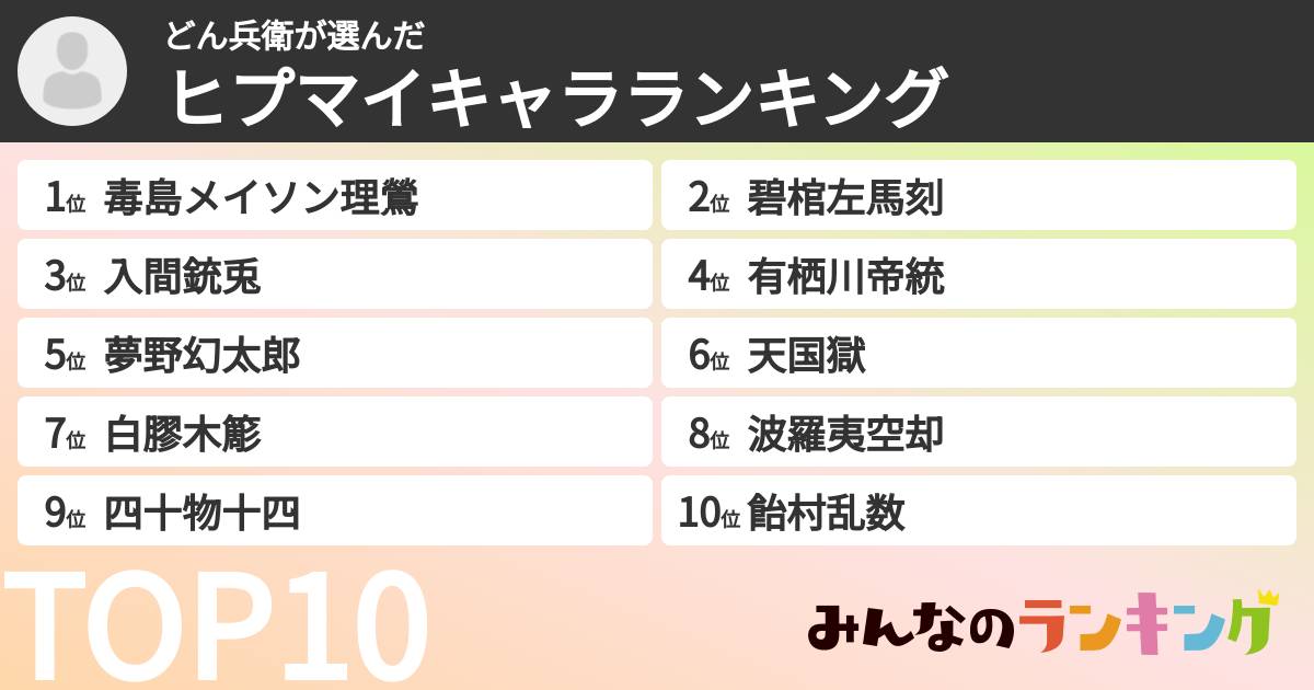 どん兵衛さんの「ヒプマイキャラランキング」