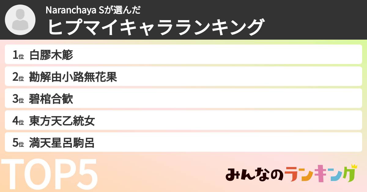 Naranchaya Sさんの「ヒプマイキャラランキング」