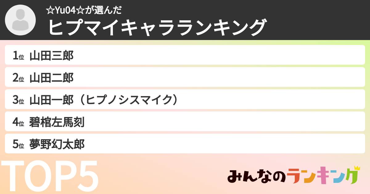 ☆Yu04☆さんの「ヒプマイキャラランキング」