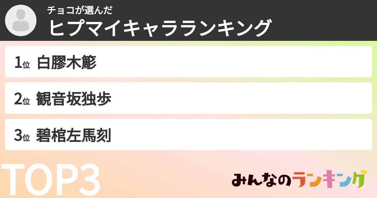 チョコさんの「ヒプマイキャラランキング」