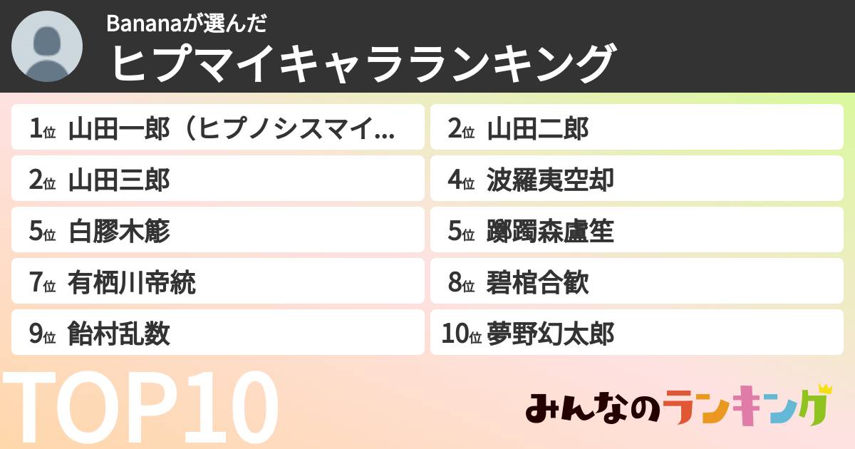 Bananaさんの「ヒプマイキャラランキング」