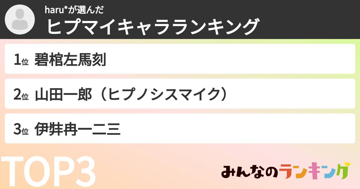 haru*さんの「ヒプマイキャラランキング」