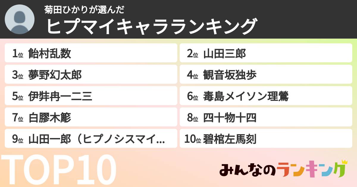 菊田ひかりさんの「ヒプマイキャラランキング」