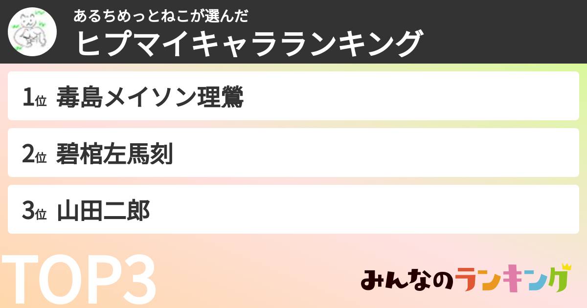 あるちめっとねこさんの「ヒプマイキャラランキング」