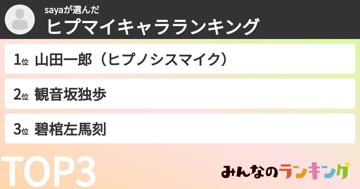 sayaさんの「ヒプマイキャラランキング」