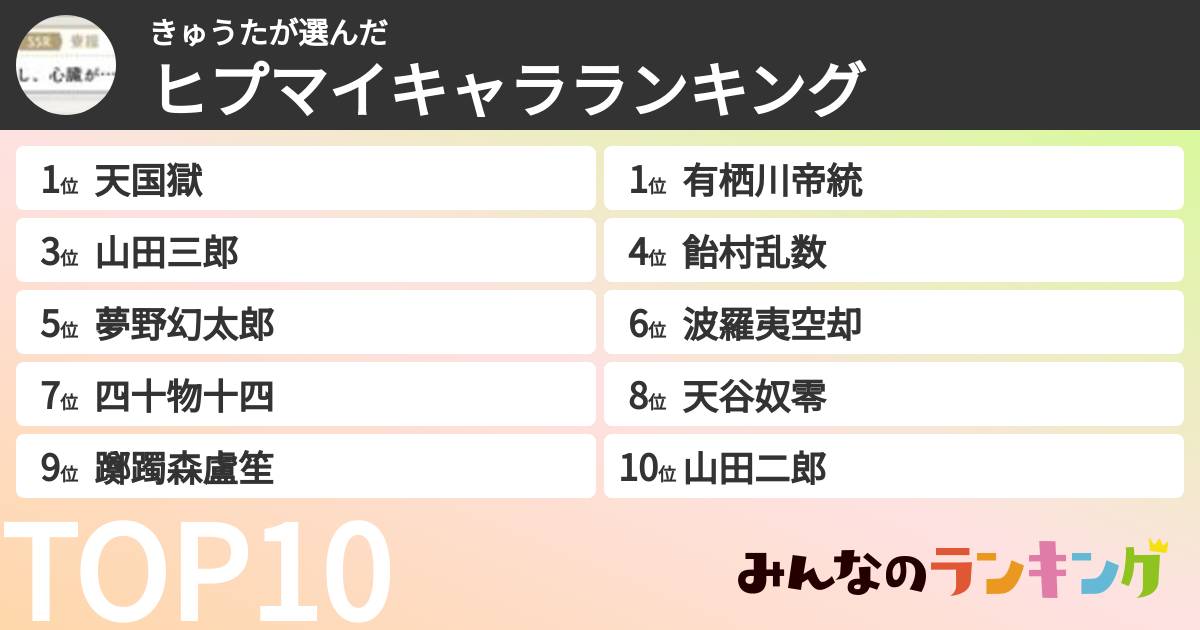 きゅうたさんの「ヒプマイキャラランキング」