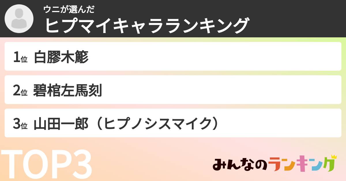 ウニさんの「ヒプマイキャラランキング」