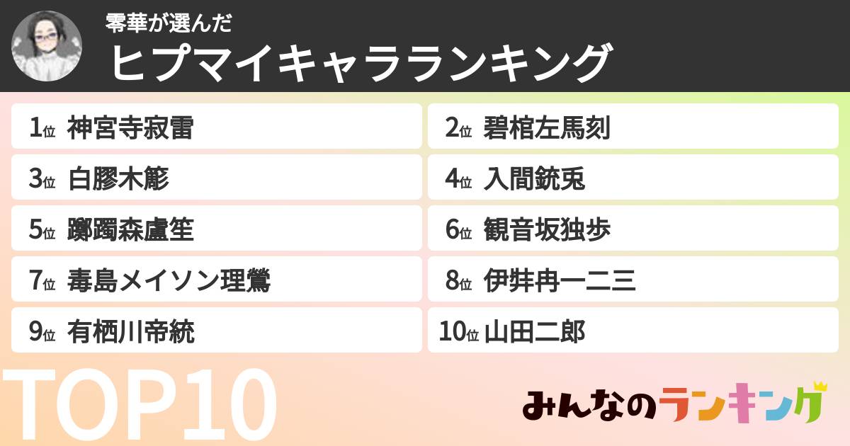 零華さんの「ヒプマイキャラランキング」