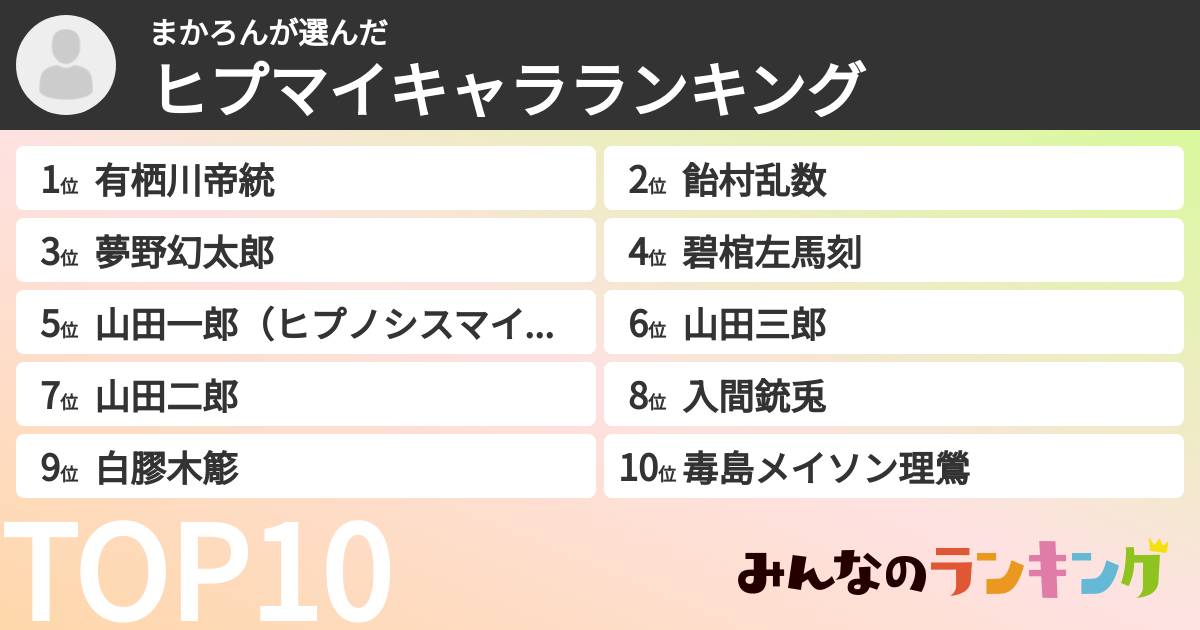 まかろんさんの「ヒプマイキャラランキング」