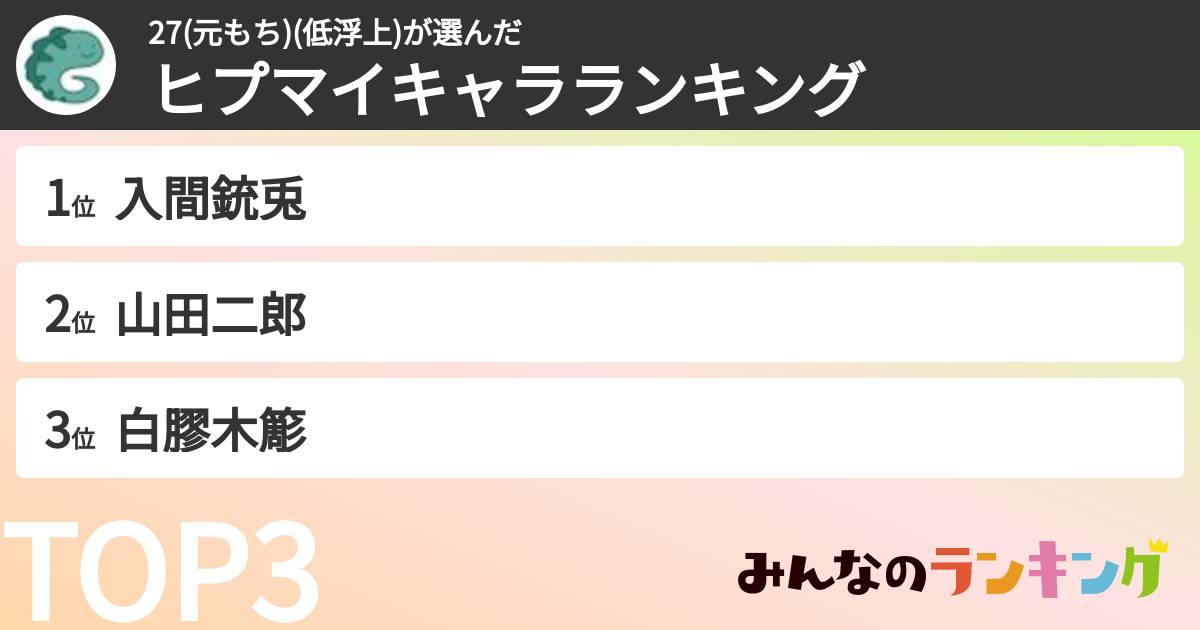 27(元もち)(低浮上)さんの「ヒプマイキャラランキング」