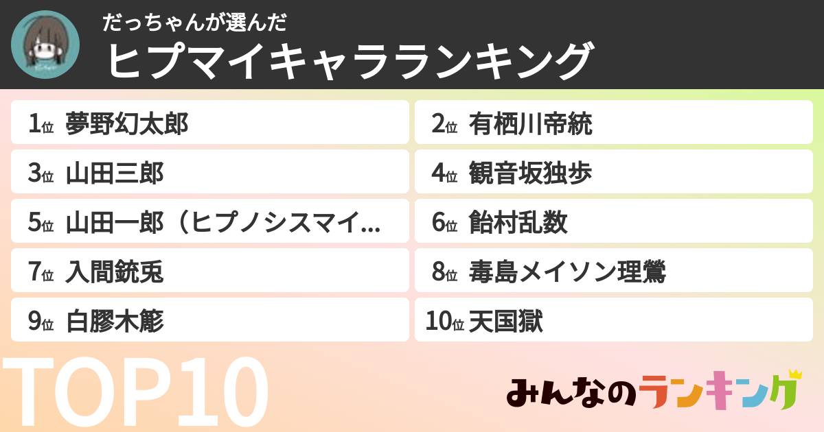 だっちゃんさんの「ヒプマイキャラランキング」