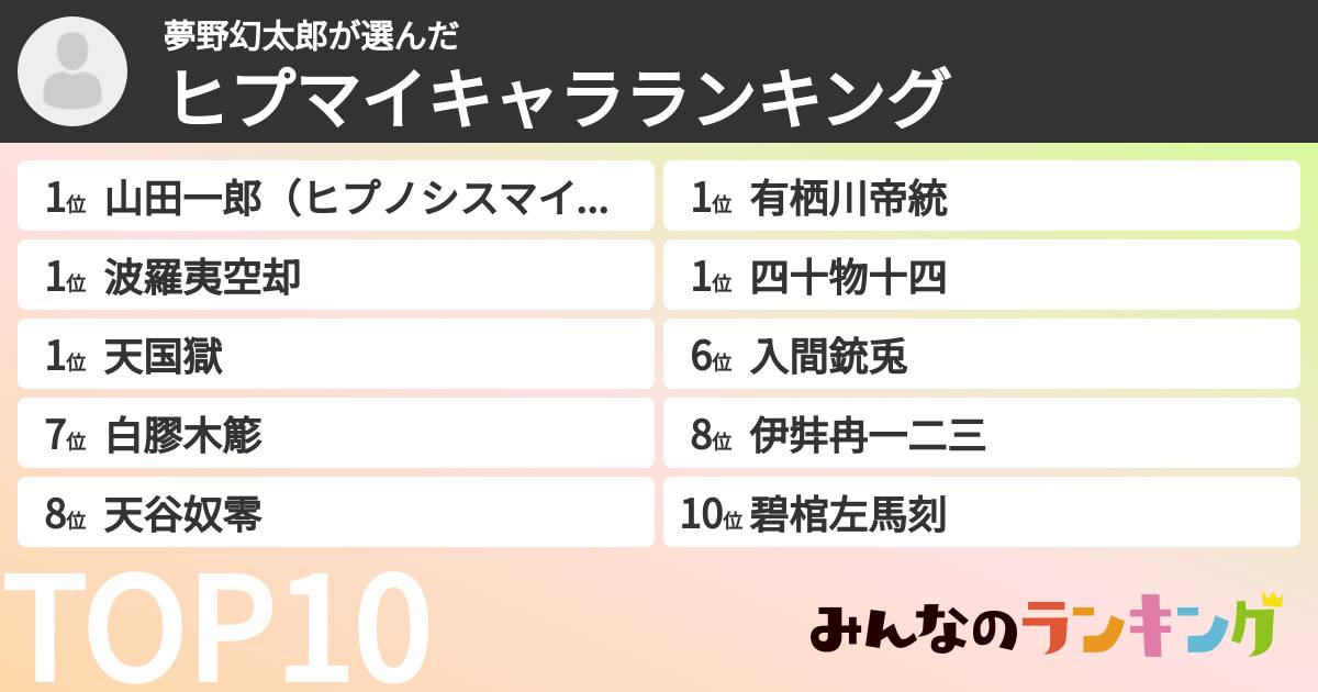 夢野幻太郎さんの「ヒプマイキャラランキング」