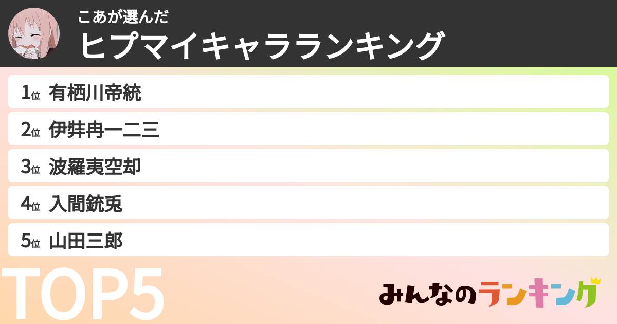 こあさんの「ヒプマイキャラランキング」