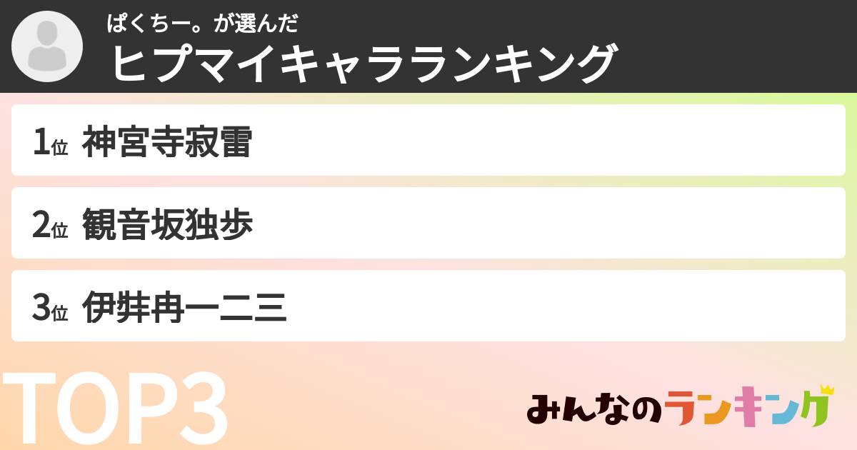 ぱくちー。さんの「ヒプマイキャラランキング」