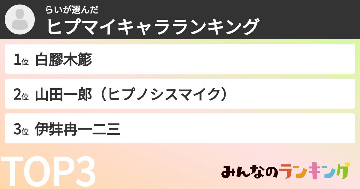らいさんの「ヒプマイキャラランキング」