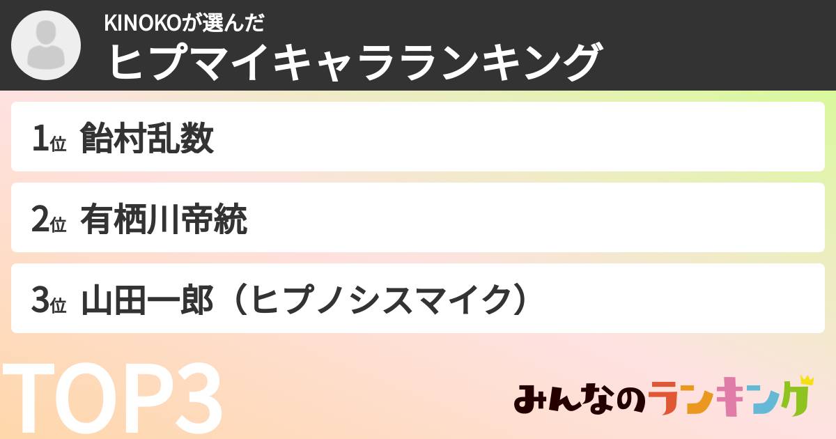 KINOKOさんの「ヒプマイキャラランキング」