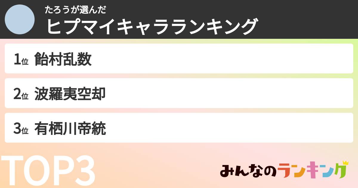 たろうさんの「ヒプマイキャラランキング」