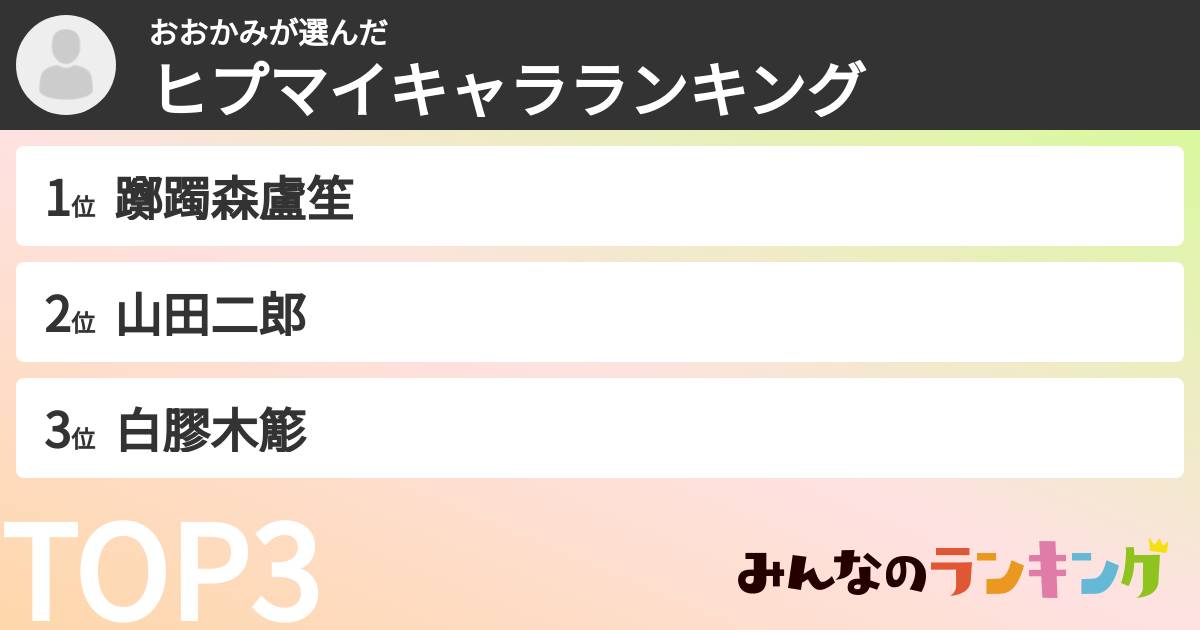 おおかみさんの「ヒプマイキャラランキング」