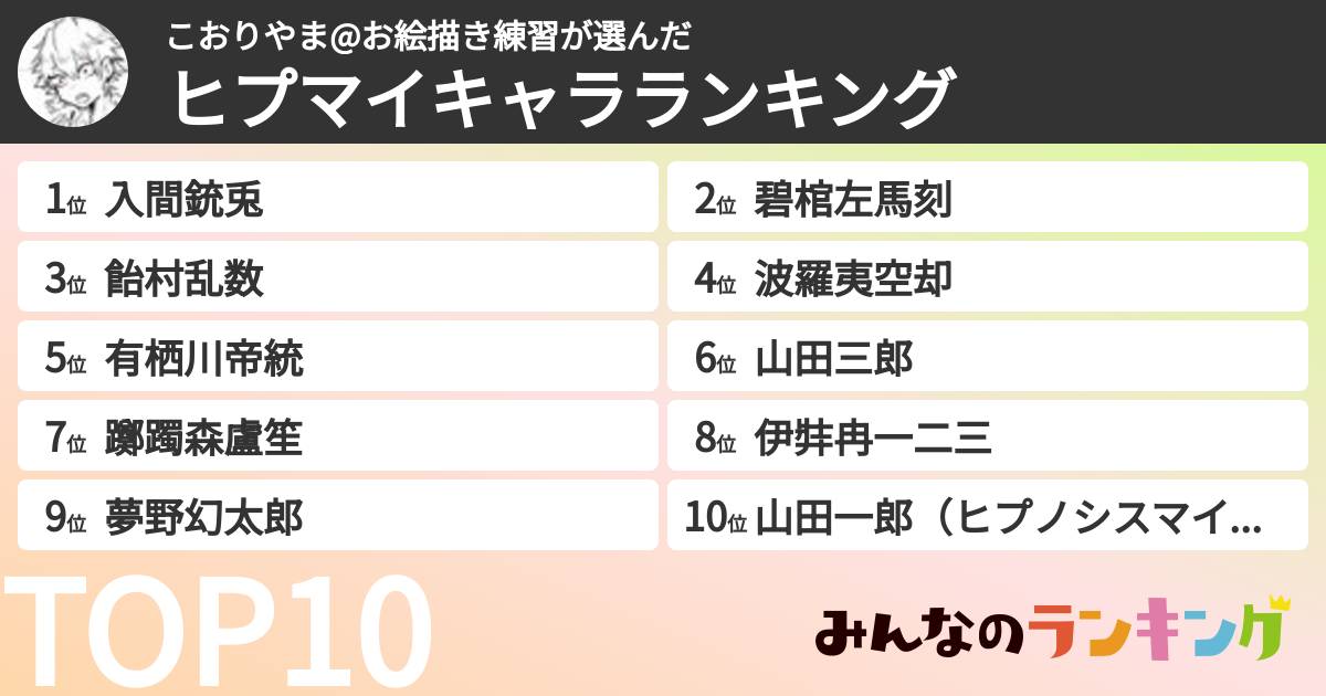 こおりやま@お絵描き練習さんの「ヒプマイキャラランキング」