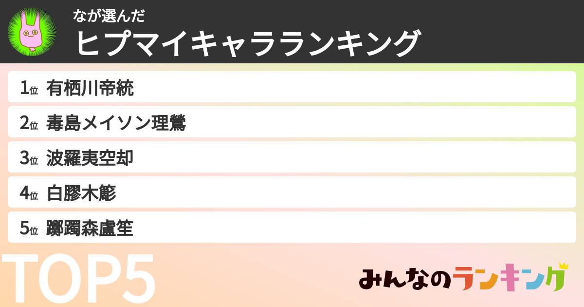 なさんの「ヒプマイキャラランキング」