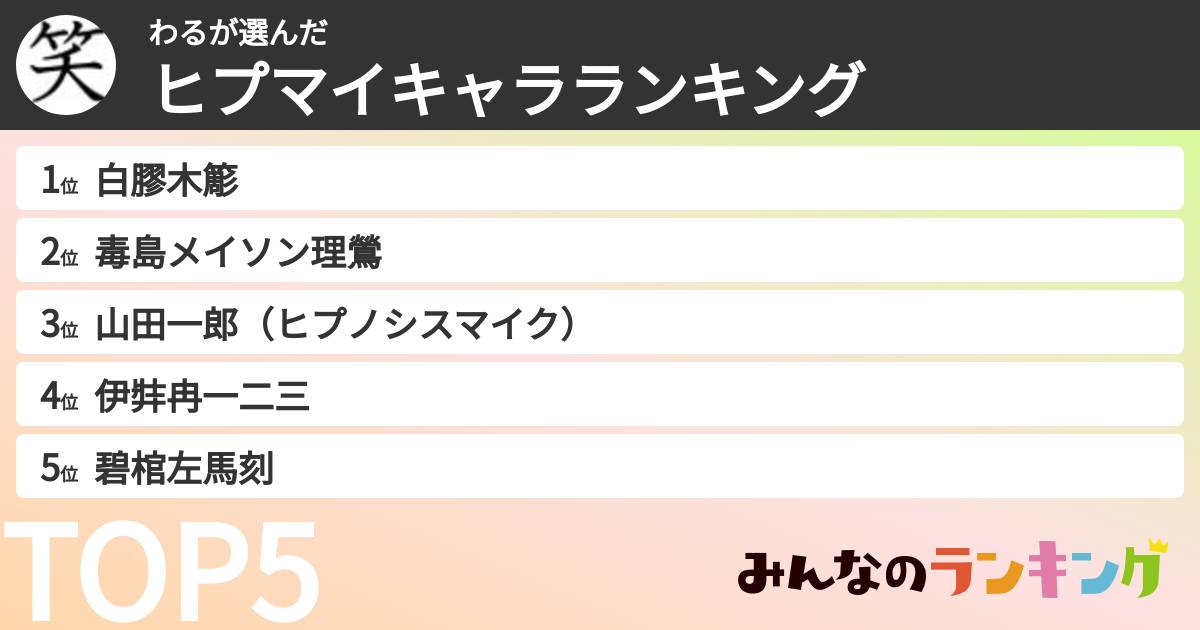 わるさんの「ヒプマイキャラランキング」