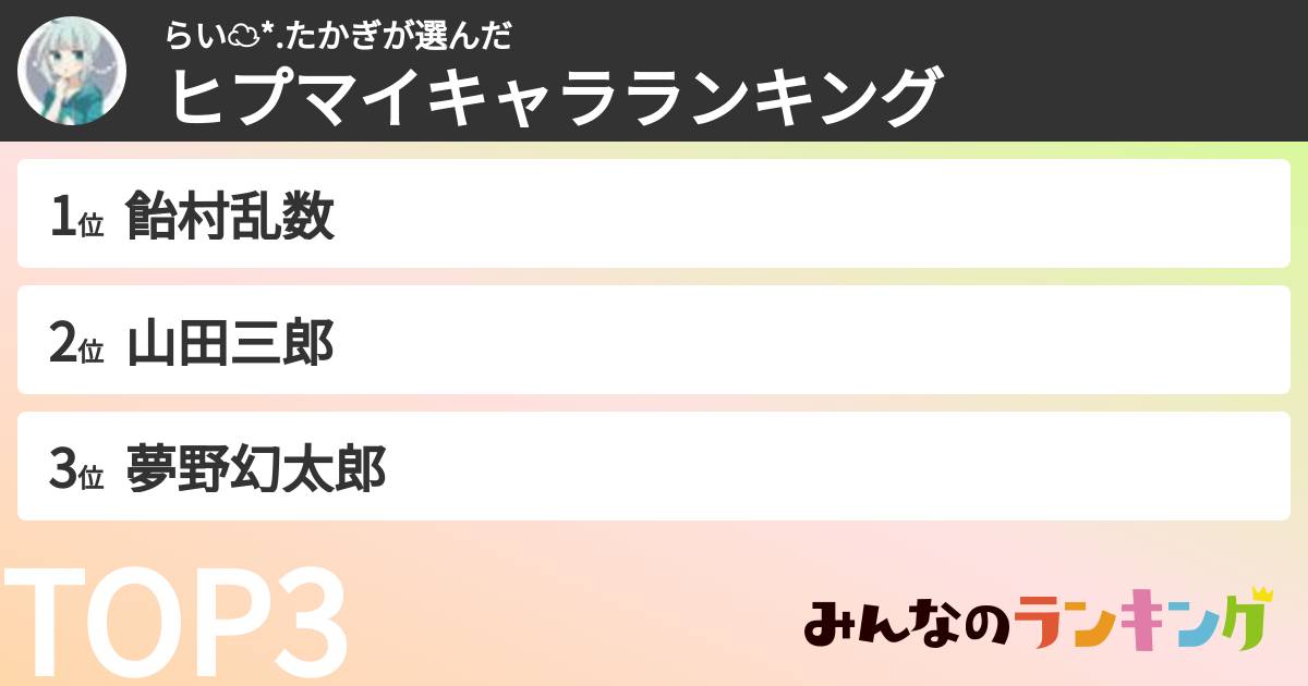 らい︎︎☁︎︎*.たかぎさんの「ヒプマイキャラランキング」