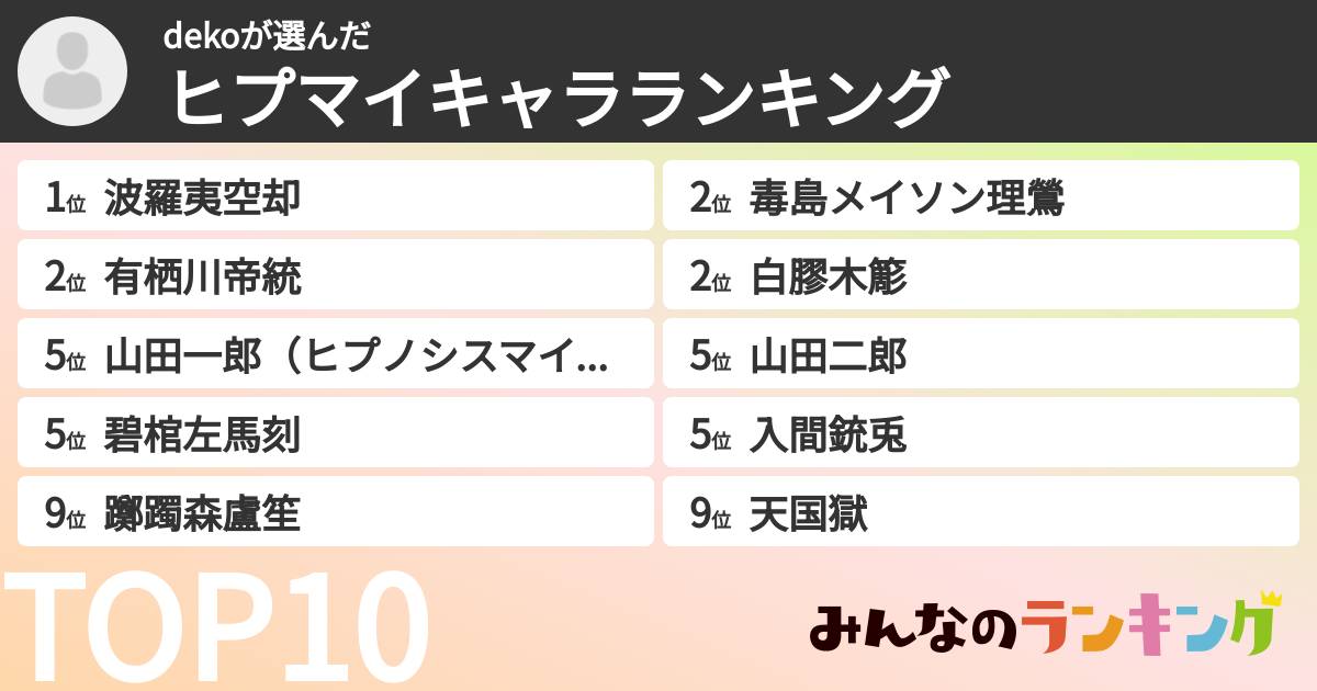 dekoさんの「ヒプマイキャラランキング」