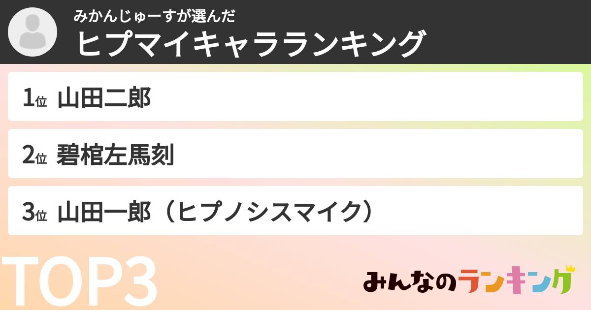 みかんじゅーすさんの「ヒプマイキャラランキング」