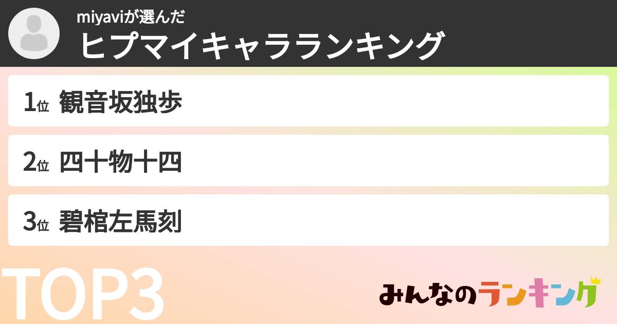 miyaviさんの「ヒプマイキャラランキング」