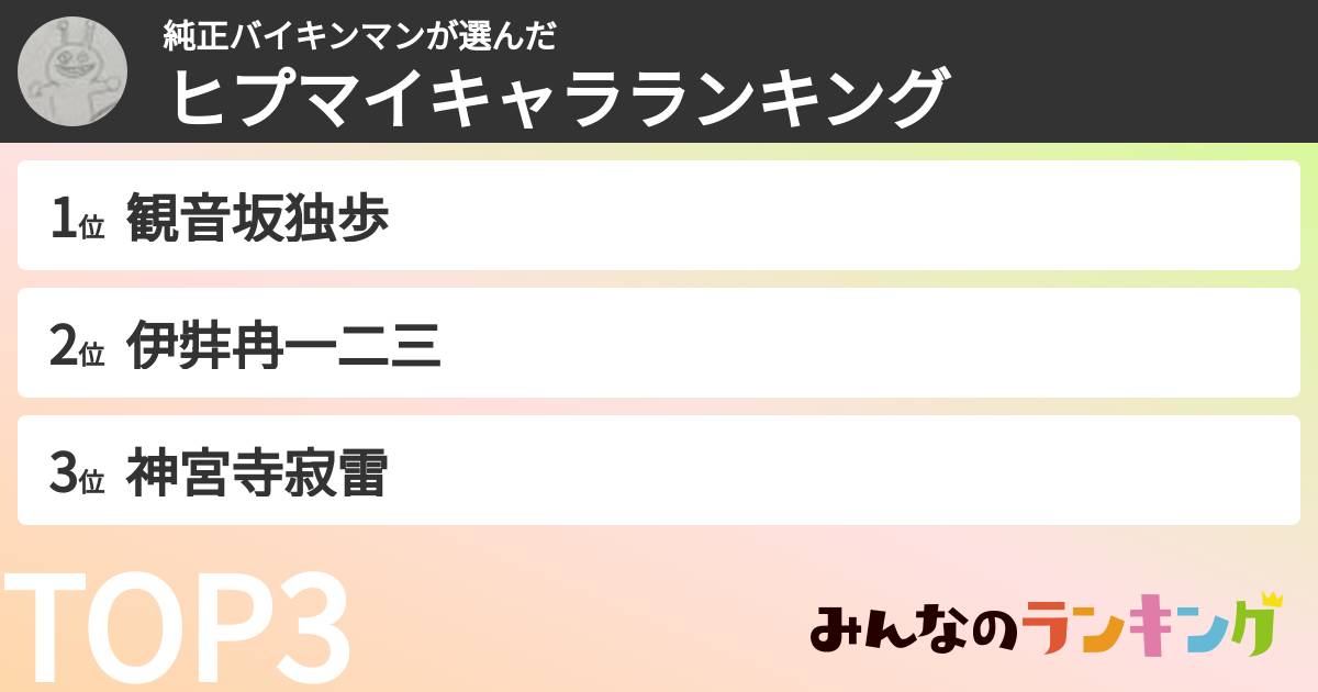 純正バイキンマンさんの「ヒプマイキャラランキング」