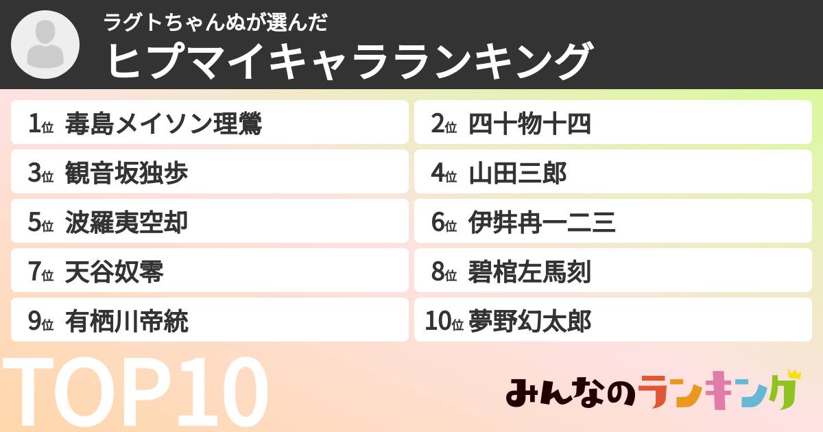 ラグトちゃんぬさんの「ヒプマイキャラランキング」
