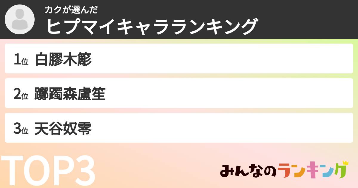 カクさんの「ヒプマイキャラランキング」