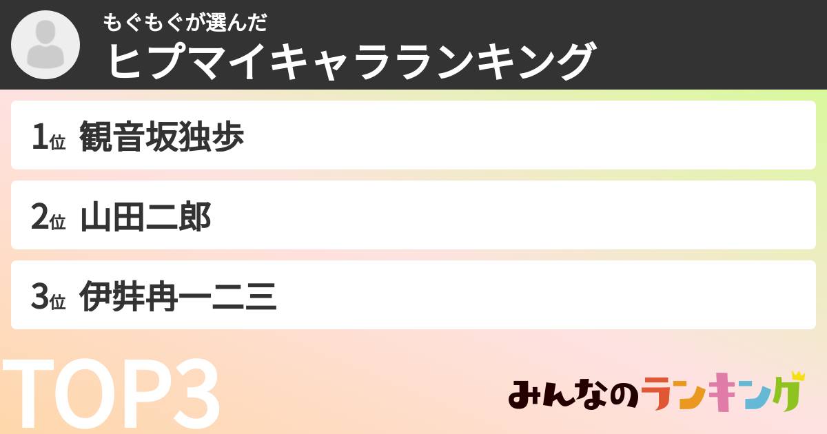 もぐもぐさんの「ヒプマイキャラランキング」
