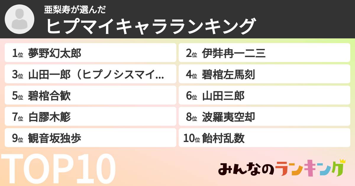 亜梨寿さんの「ヒプマイキャラランキング」