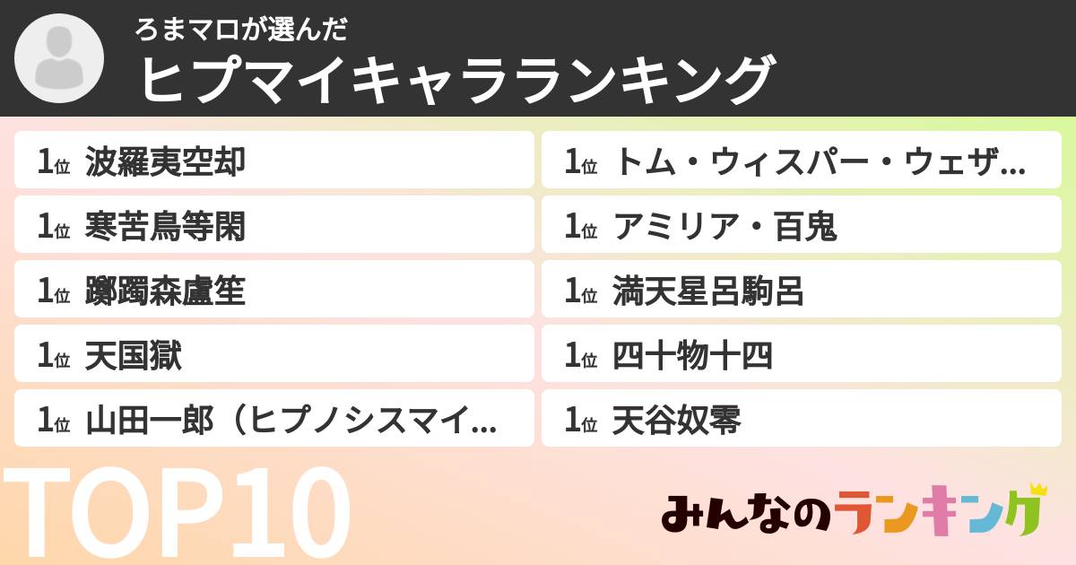 ろまマロさんの「ヒプマイキャラランキング」