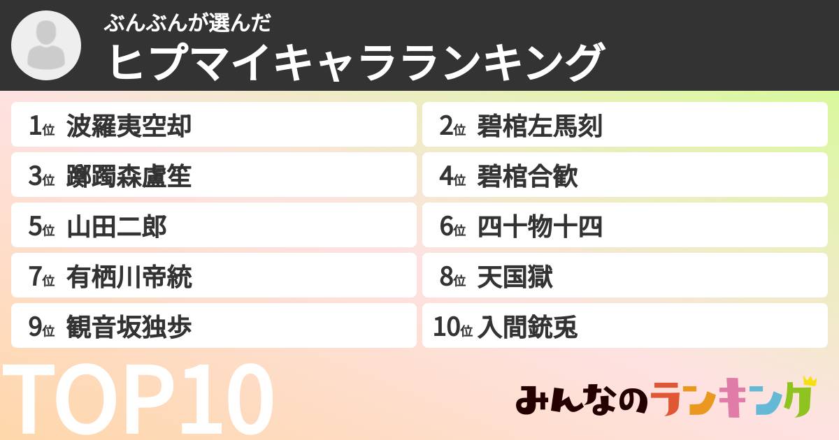 ぶんぶんさんの「ヒプマイキャラランキング」