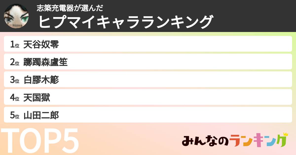 志築充電器さんの「ヒプマイキャラランキング」