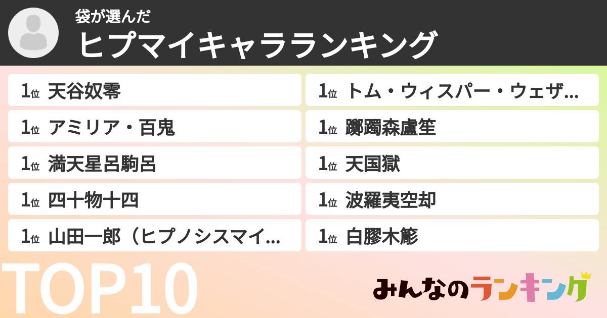 袋さんの「ヒプマイキャラランキング」