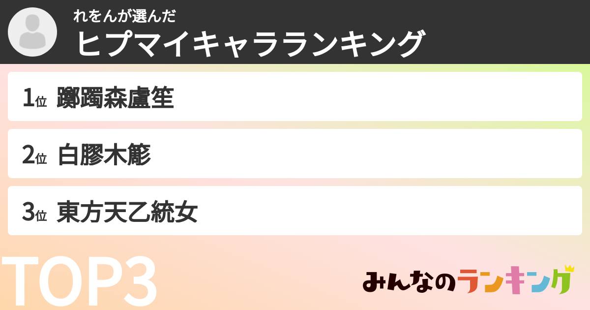 れをんさんの「ヒプマイキャラランキング」