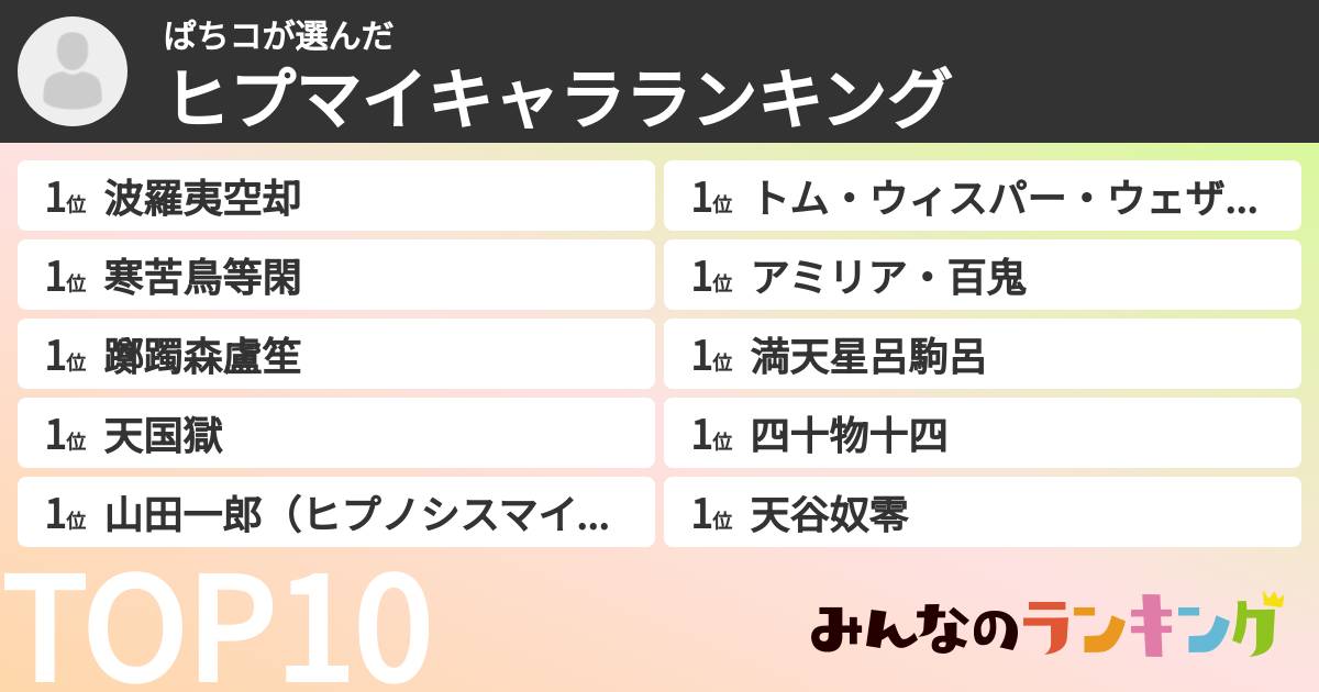 ぱちコさんの「ヒプマイキャラランキング」