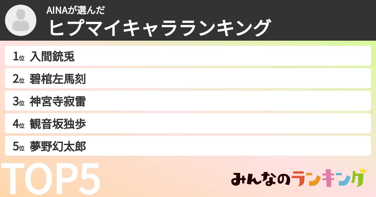 AINAさんの「ヒプマイキャラランキング」