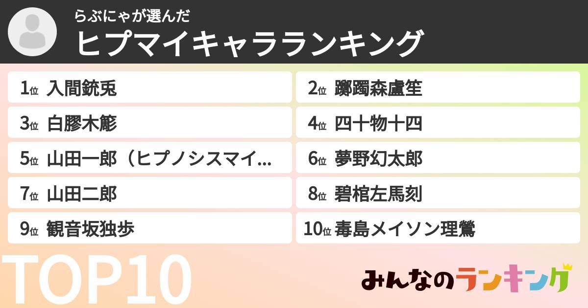 らぶにゃさんの「ヒプマイキャラランキング」