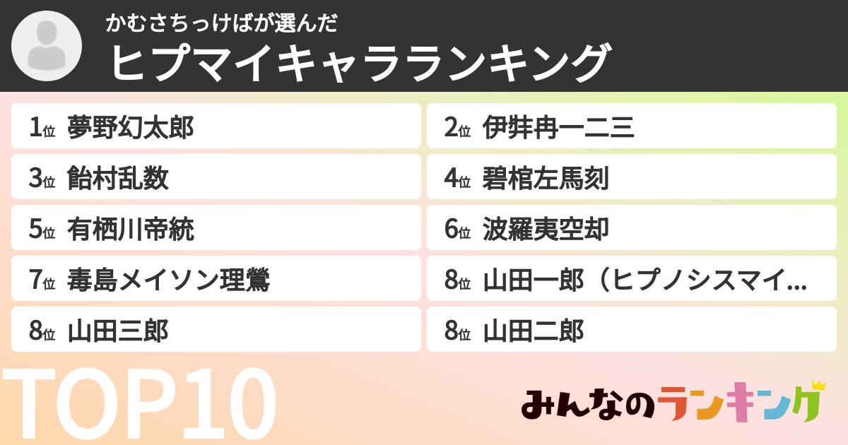 かむさちっけばさんの「ヒプマイキャラランキング」